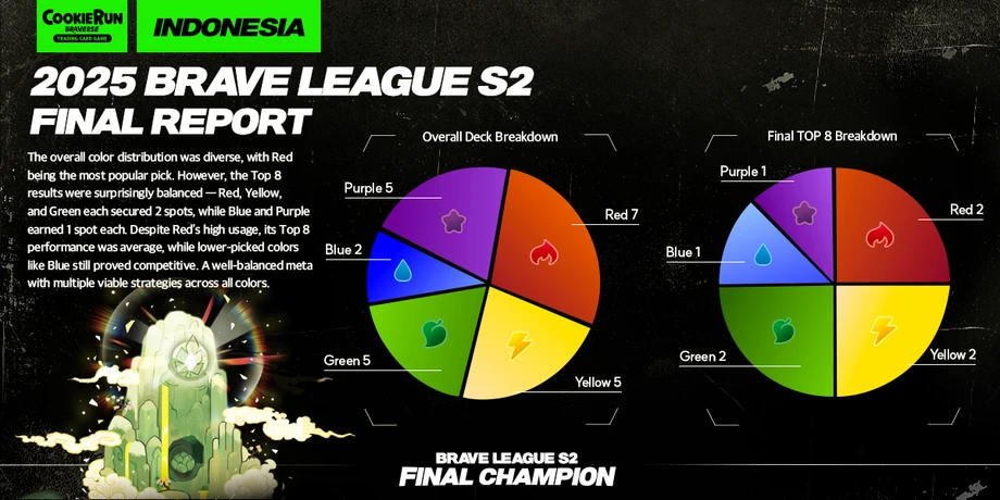 인도네시아 BL리포트 1