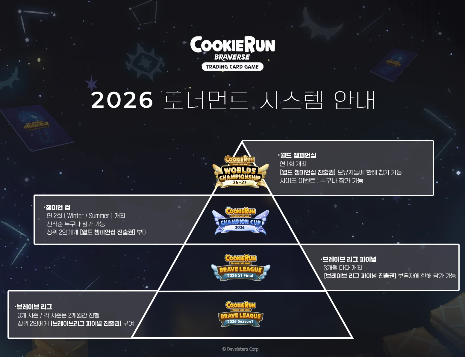 2026 한국 tournament system 복사