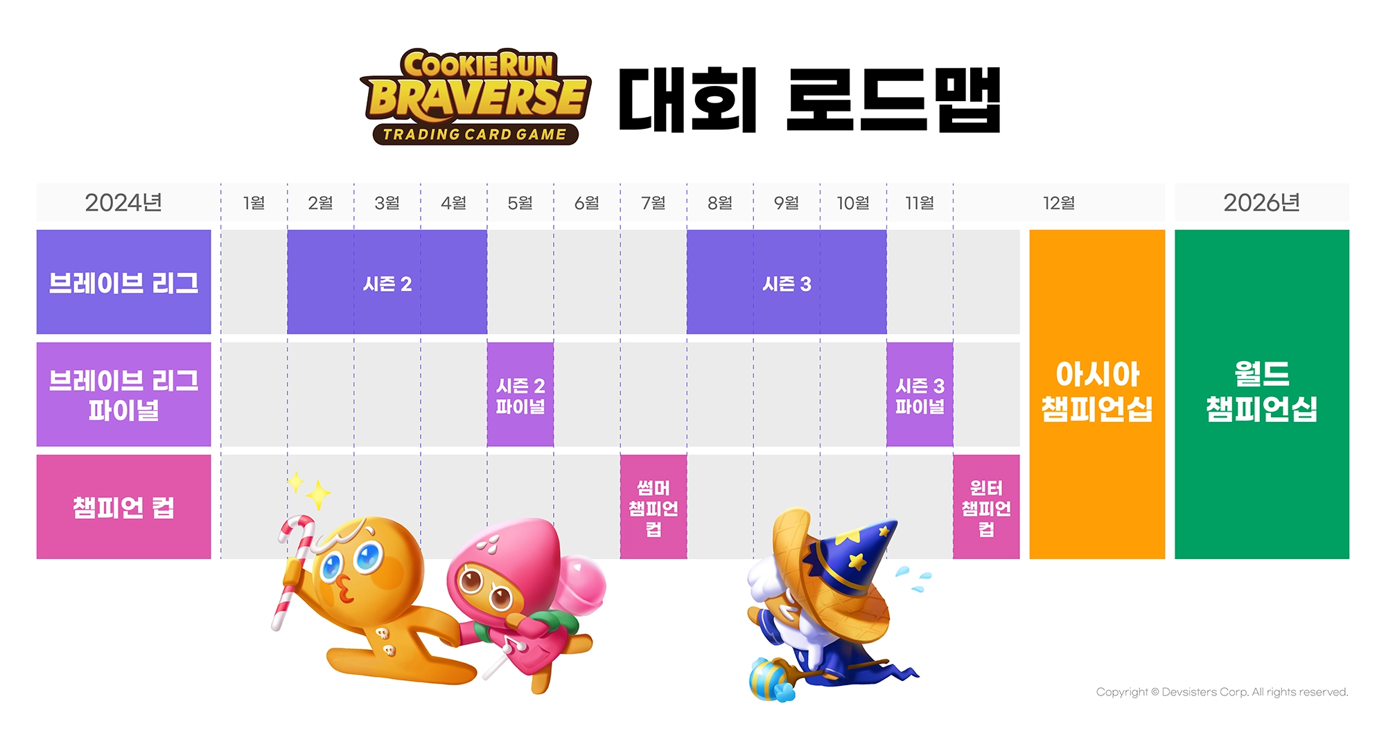 대회 로드맵