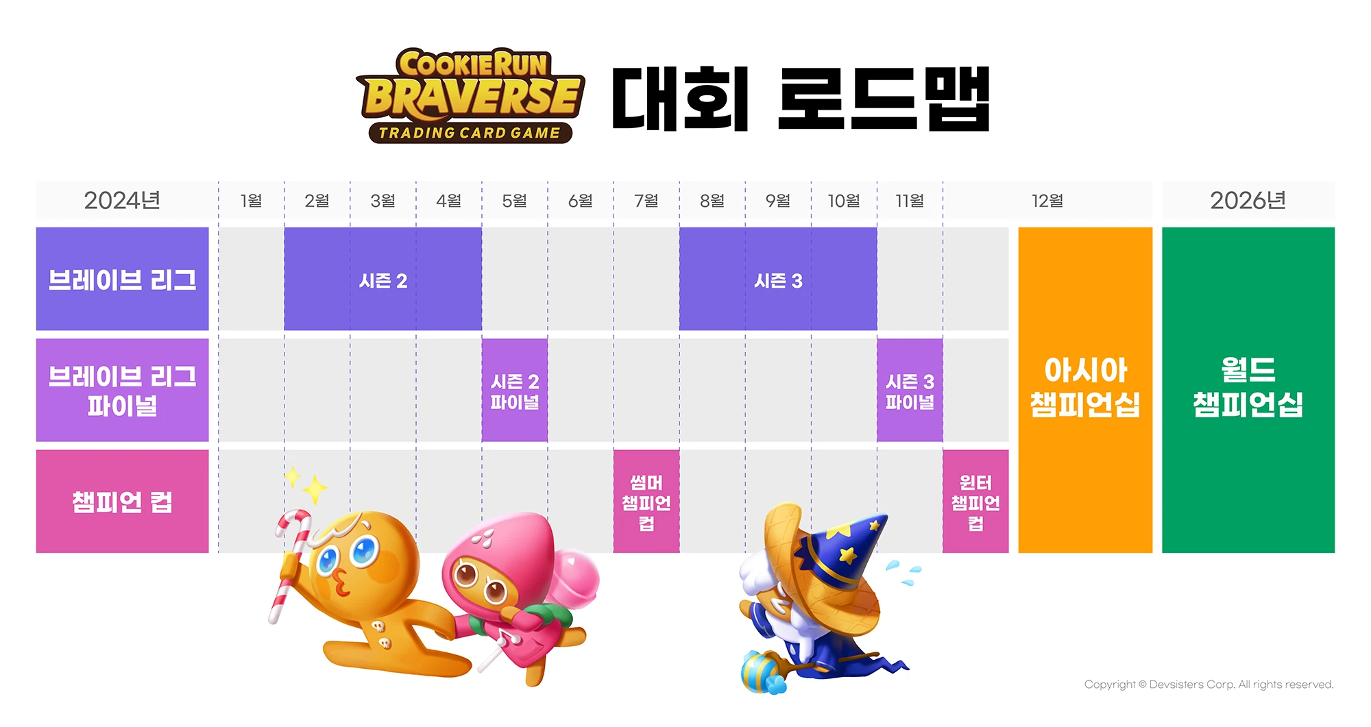 대회 로드맵