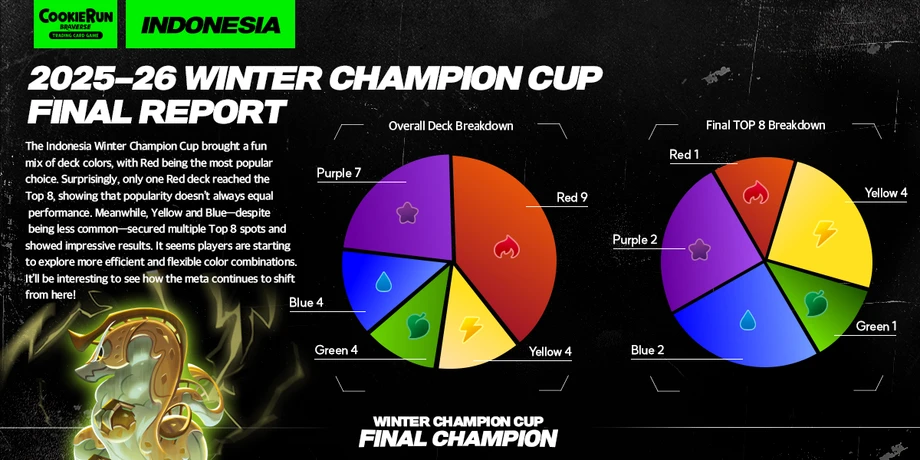 인도네시아 윈터 리포트 1