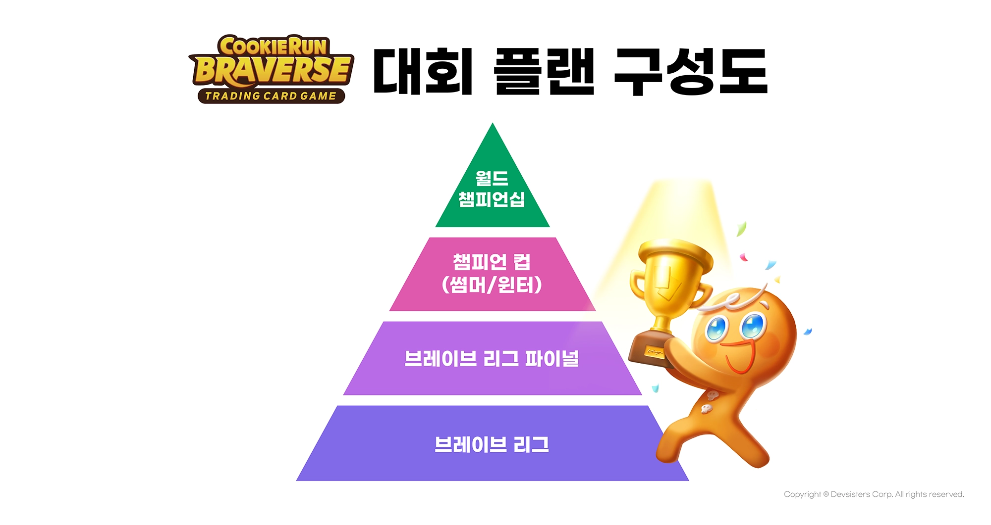 대회 플랜 구성도
