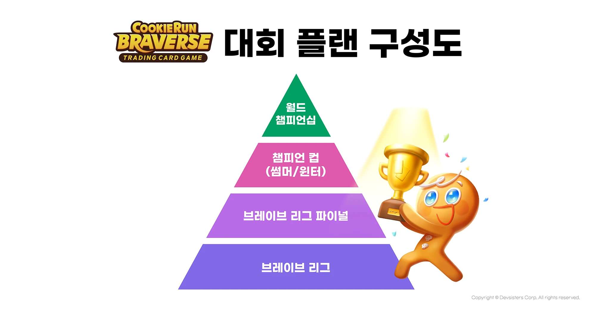 대회 플랜 구성도