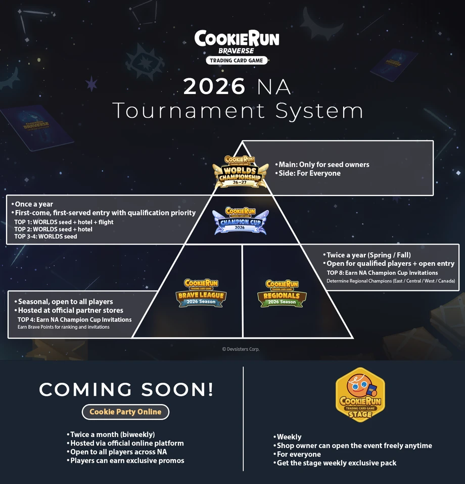 2026 NA tournament system 복사