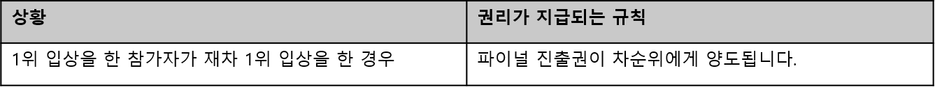 12ㅛ6ㅅ
