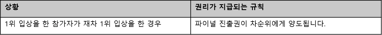 12ㅛ6ㅅ