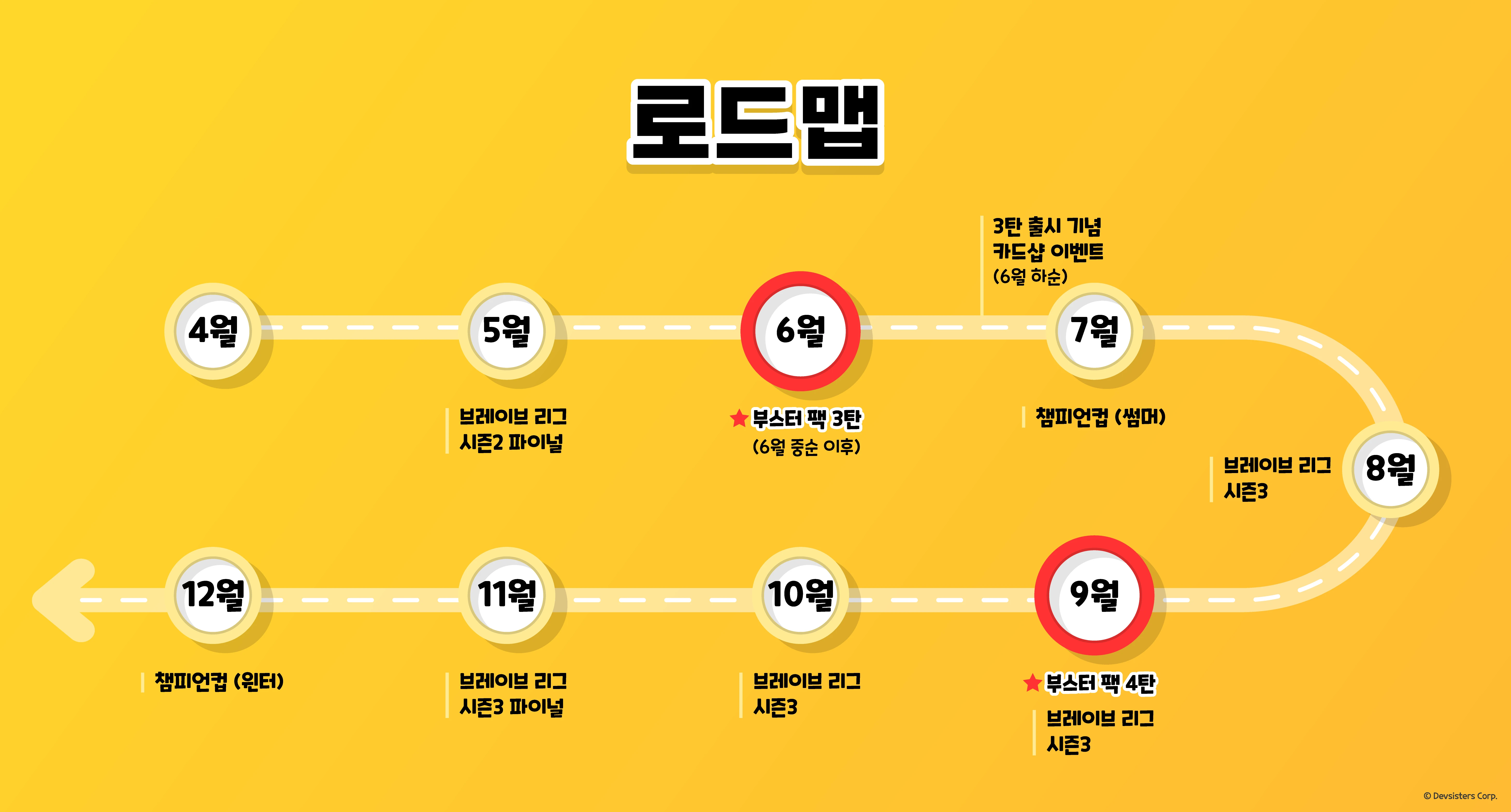 로드맵 수정